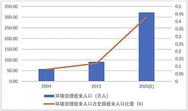 从“变废为宝”看环保产业“新蓝海”